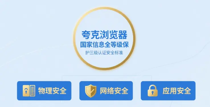 夸克浏览器电脑版安全吗?2025权威测评+实用防护技巧
